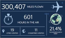 flight stats